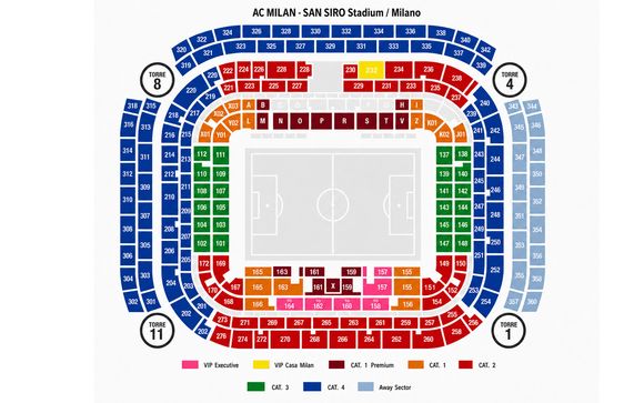 Les matchs de l'AC Milan